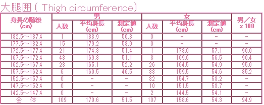 �������̑�������