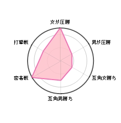 ゼロ・マスター